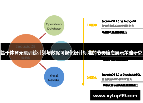 基于体育无氧训练计划与数据可视化设计标准的节奏信息展示策略研究