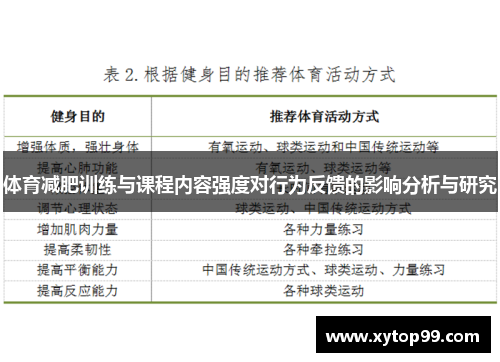 体育减肥训练与课程内容强度对行为反馈的影响分析与研究