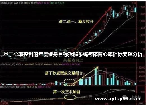 基于心率控制的年度健身目标拆解系统与体育心率指标支撑分析